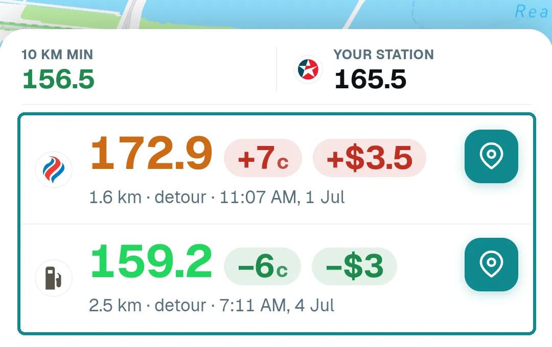 Pinly's Ahead drive view: a 10 km minimum of 156.5 next to your station at 165.5, then two picks — a dearer one marked plus-7c and plus-$3.5 at 1.6 km, and a cheaper one marked minus-6c and minus-$3 at 2.5 km — each with distance, detour, last-reported time and a navigate button