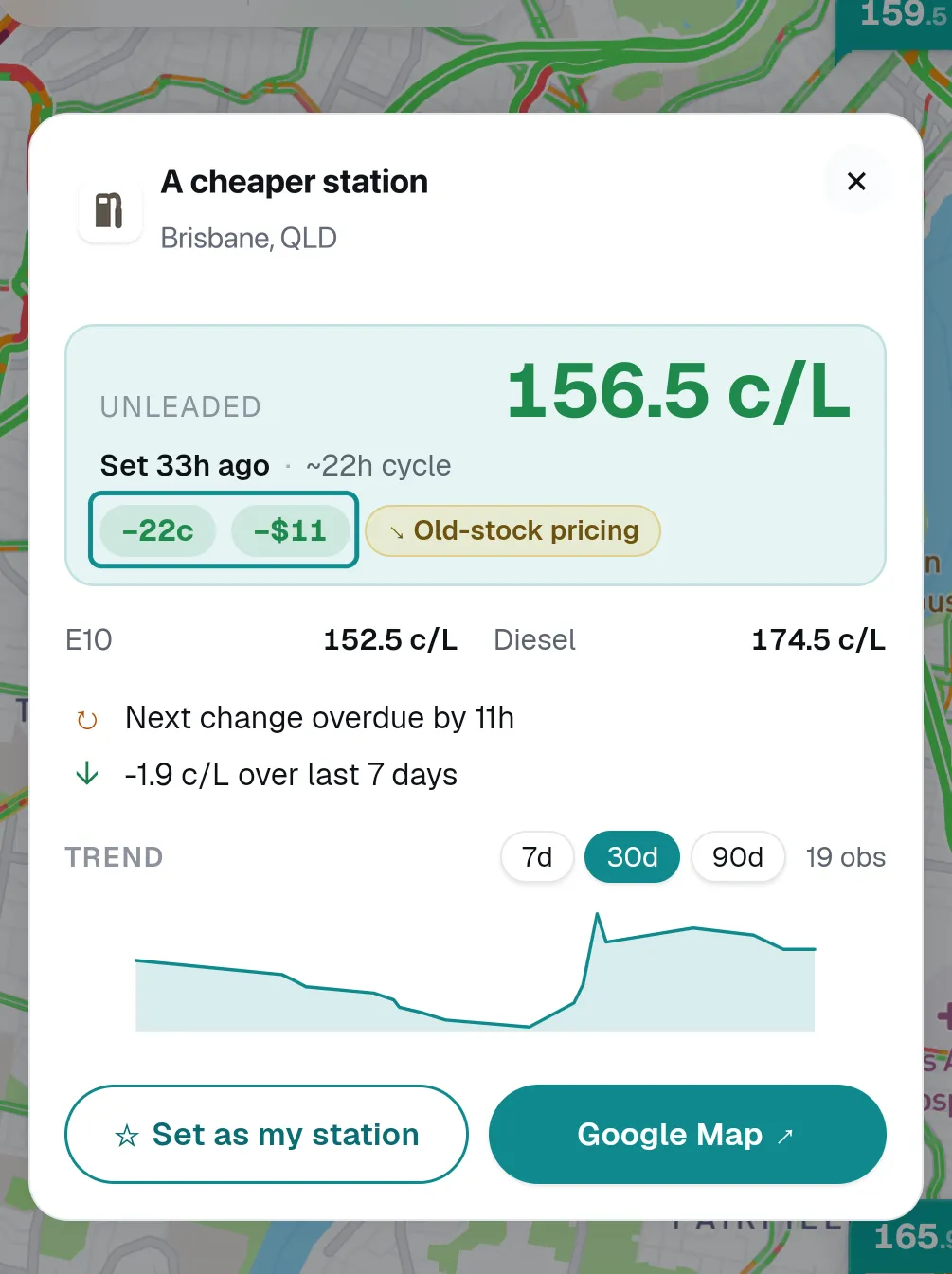 A Pinly station card for a nearby station showing unleaded at 156.5 c/L with minus-22c and minus-$11 chips against your saved station, the full fuel-grade breakdown, and how long ago the price was reported